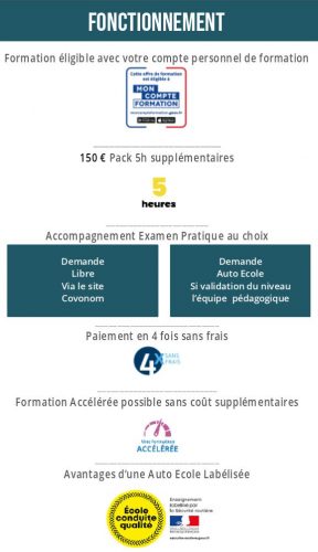 Reprise Auto-Ecole - Place avec l'Auto-Ecole - Mai à Août - Conduite - Fonctionnement